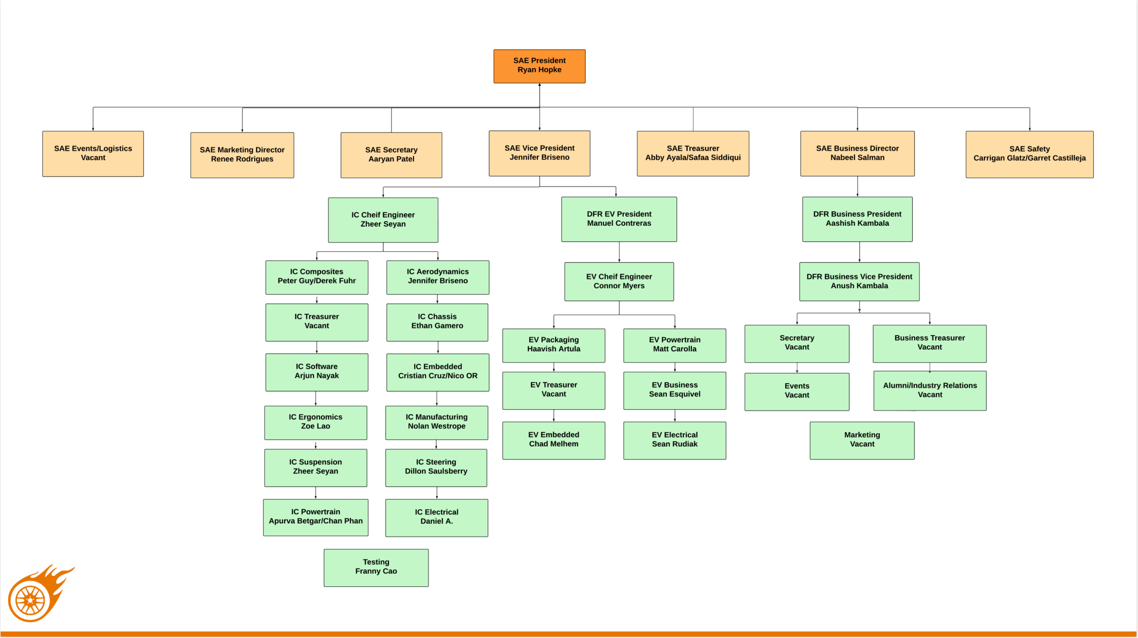 OrgChart